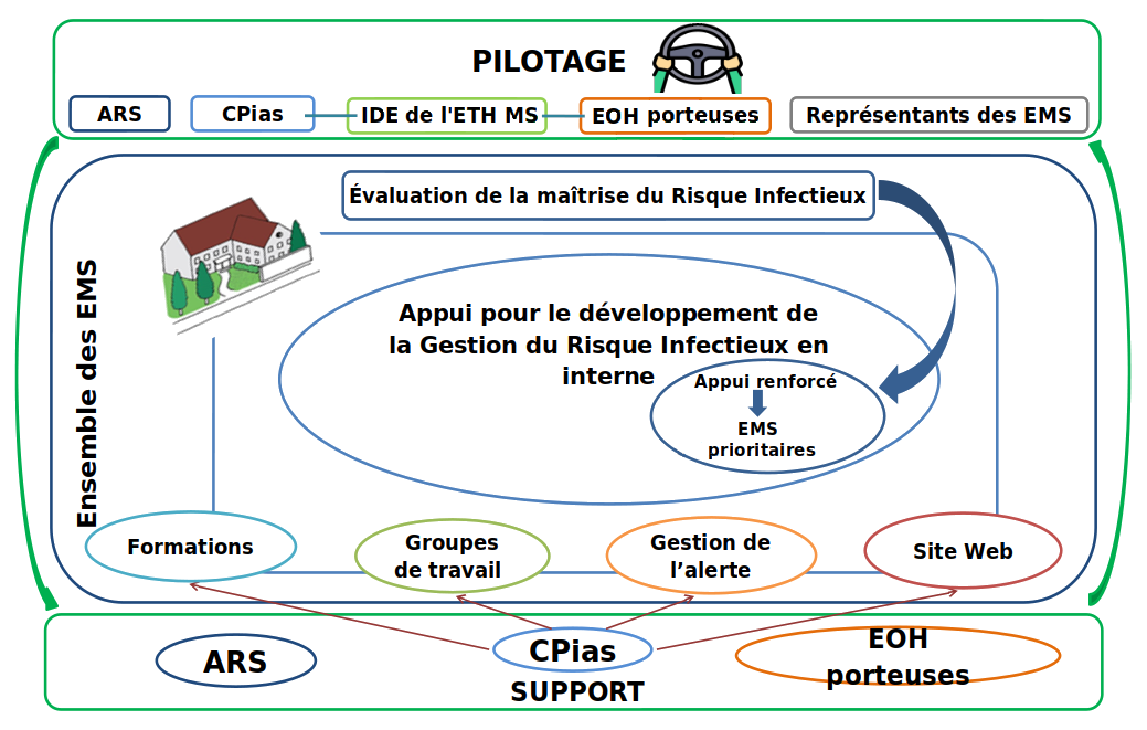 image explicative de la hierarchie de l'eth